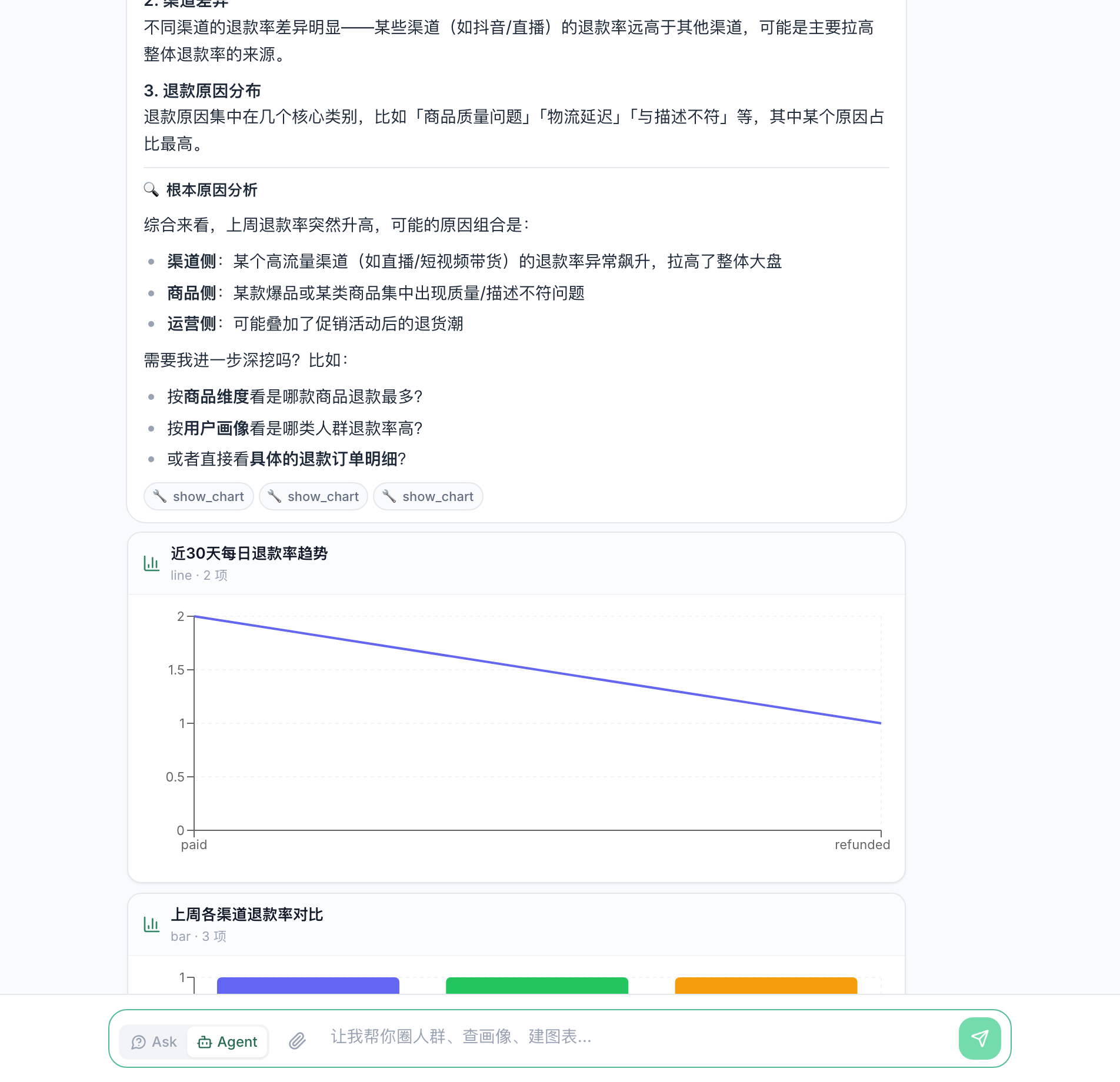 退款率归因